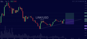 Chainlink (LINK) Trade Insight – Bullish 10/22/20 9:56am CST