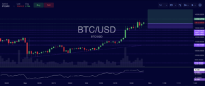 Bitcoin (BTC) Trade Insight – 10/29/20