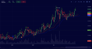 Chainlink (LINK) Trade Insight – 2/19/2021