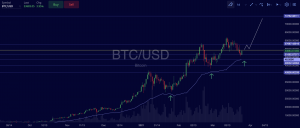 Bitcoin (BTC) Trade Insight 3/26/21