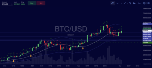 Bitcoin Trade (BTC) Trade Insight