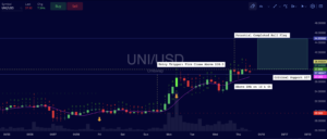 Uniswap (UNI) Trade Insight