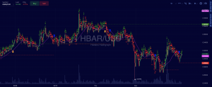 Hedera Hashgraph (HBAR) Trade Insight – 4/21/2021