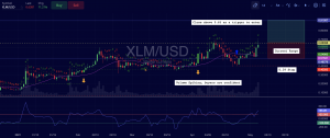 Stellar (XLM) Trade Insight