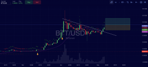 BitTorrent Trade Insight