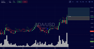 Cardano (ADA) Trade Insight