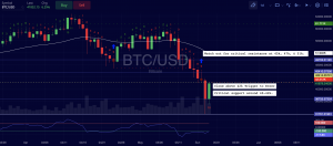 Bitcoin (BTC) Trade Insight