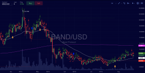Band Protocol ($BAND) Trade Insight – 8/19/2021