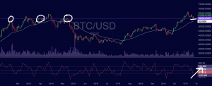 Bitcoin Trade Insight 10/28/21