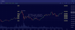 Ethereum ($ETH) Trade Insight – 10/15/2021