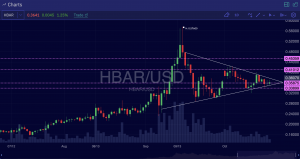 Hedera Hashgraph ($HBAR) Trade Insight – 10/19/2021