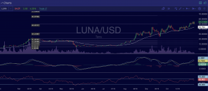 Terra ($LUNA) Trade Insight