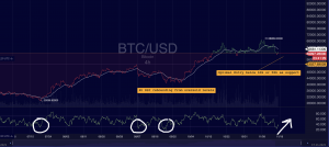 Bitcoin Trade Insight 11/17/21