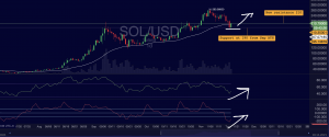 Solana Trade Insight 11/19/21