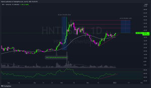 Helium (HNT) Trade Insight 1/2/22