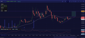 Nervos Network (CKB) Trade Insight