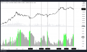 Bitcoin Trade Insight 2/7/22