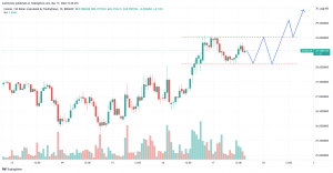 $ATOM (Cosmos) Trade Insight – 3/17/2022