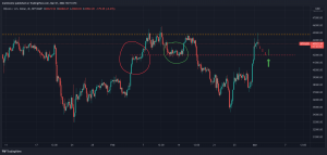 Bitcoin ($BTC) Trade Insight, 3/1/2022