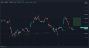 Bitcoin ($BTC) Trade Insight Follow-Up, 3/7/2022