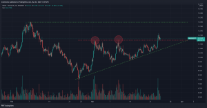 Near Protocol ($NEAR) Trade Insight – 3/24/2022