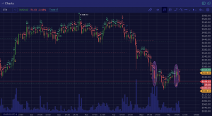 Ethereum ($ETH) Trade Insight – 4/07/2022