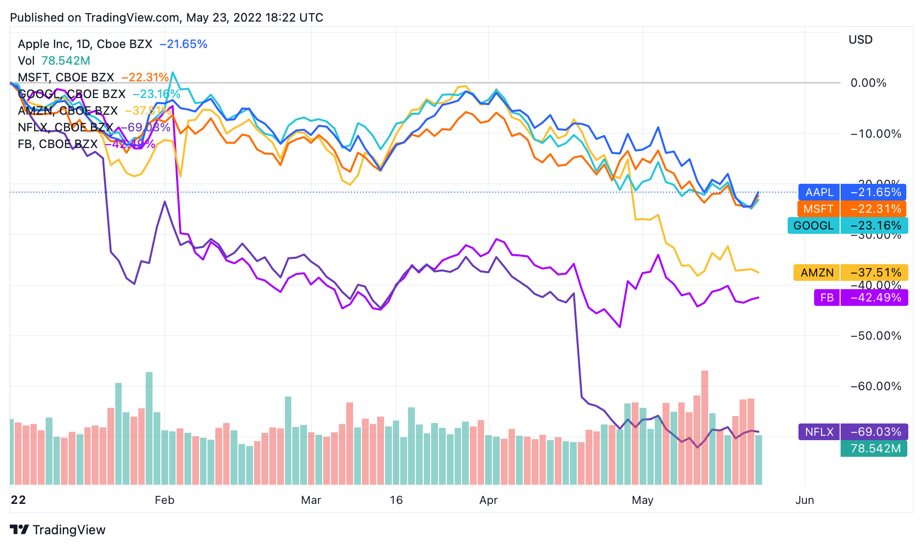 QQQ RSI - Relative Strength Index Chart