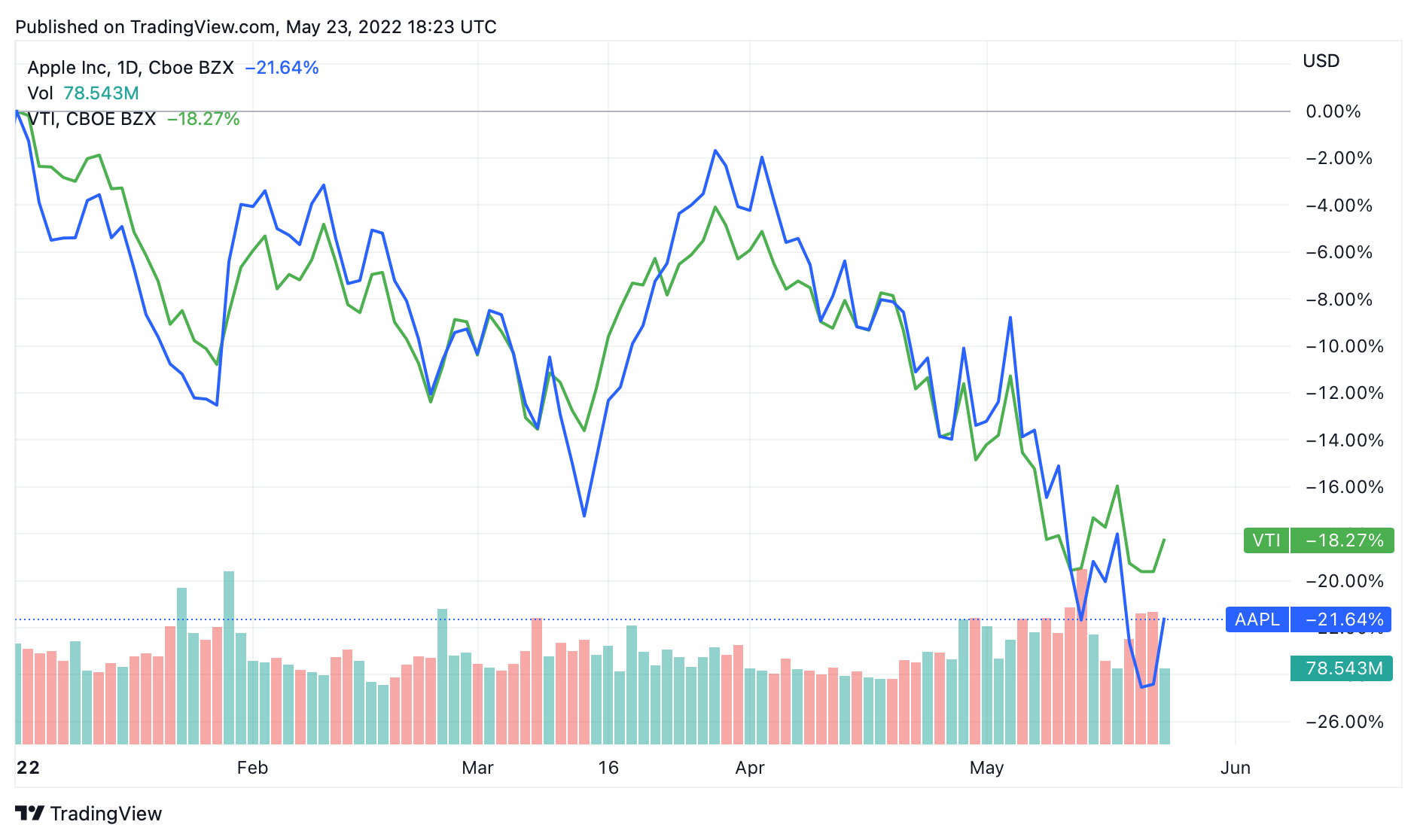 Share Trading Videos: Understanding Your Equity Curve - The Chartist