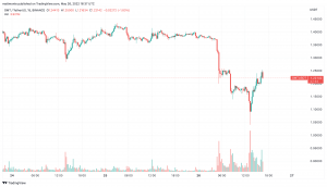 $GMT (STEPN) Short Trade Insight – 5/26/2022