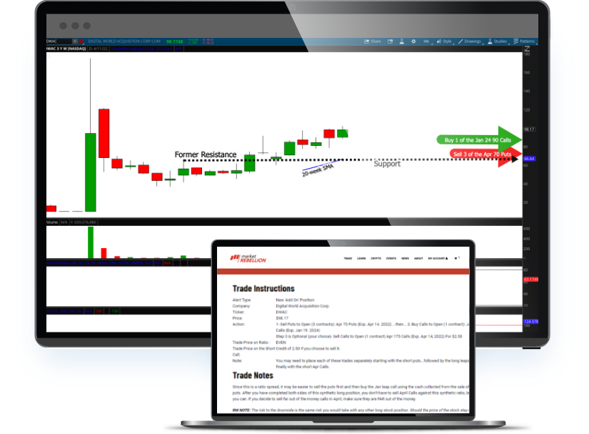 oo-weekly-trade-ideas