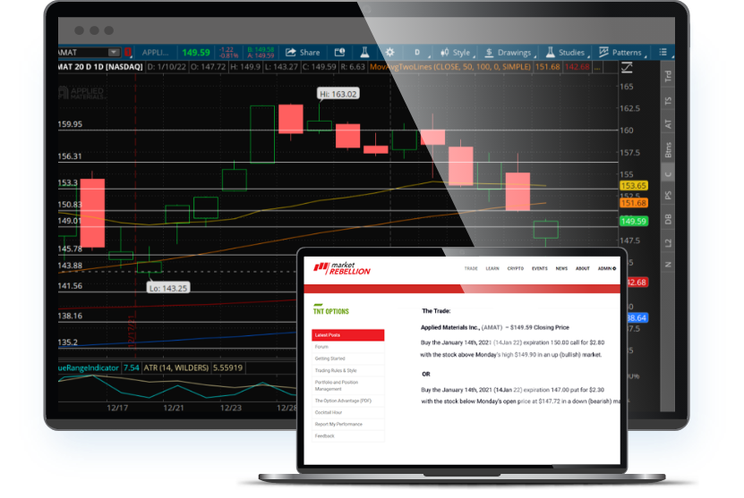 tnt-weekly-trade-ideas