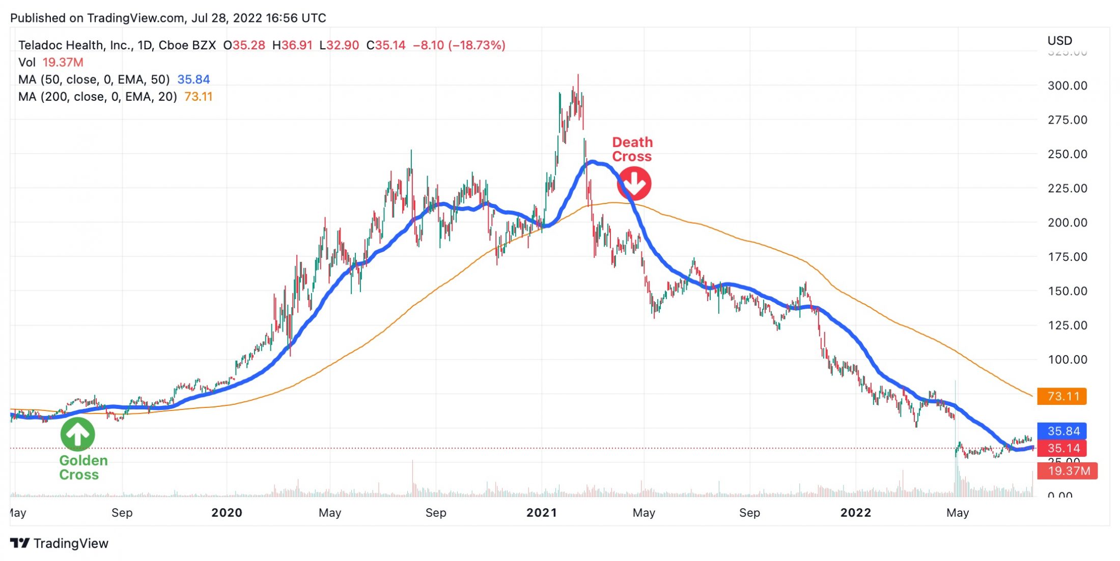 exponential moving average