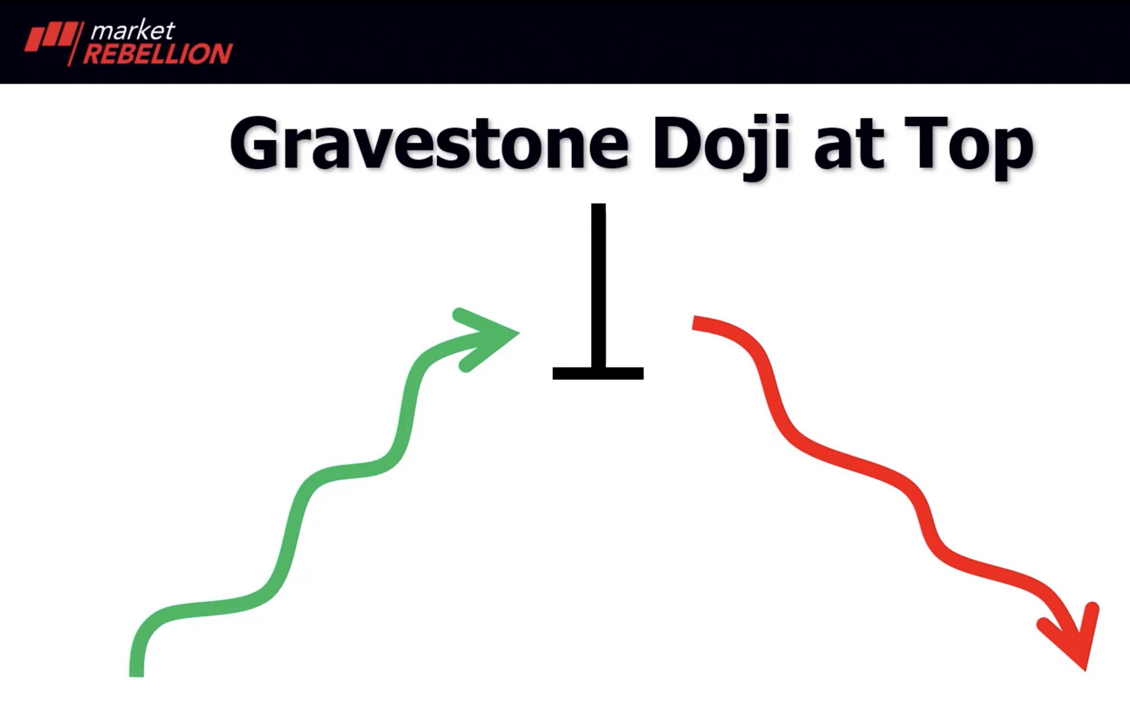 The Gravestone Doji Cheat Sheet - Market Rebellion