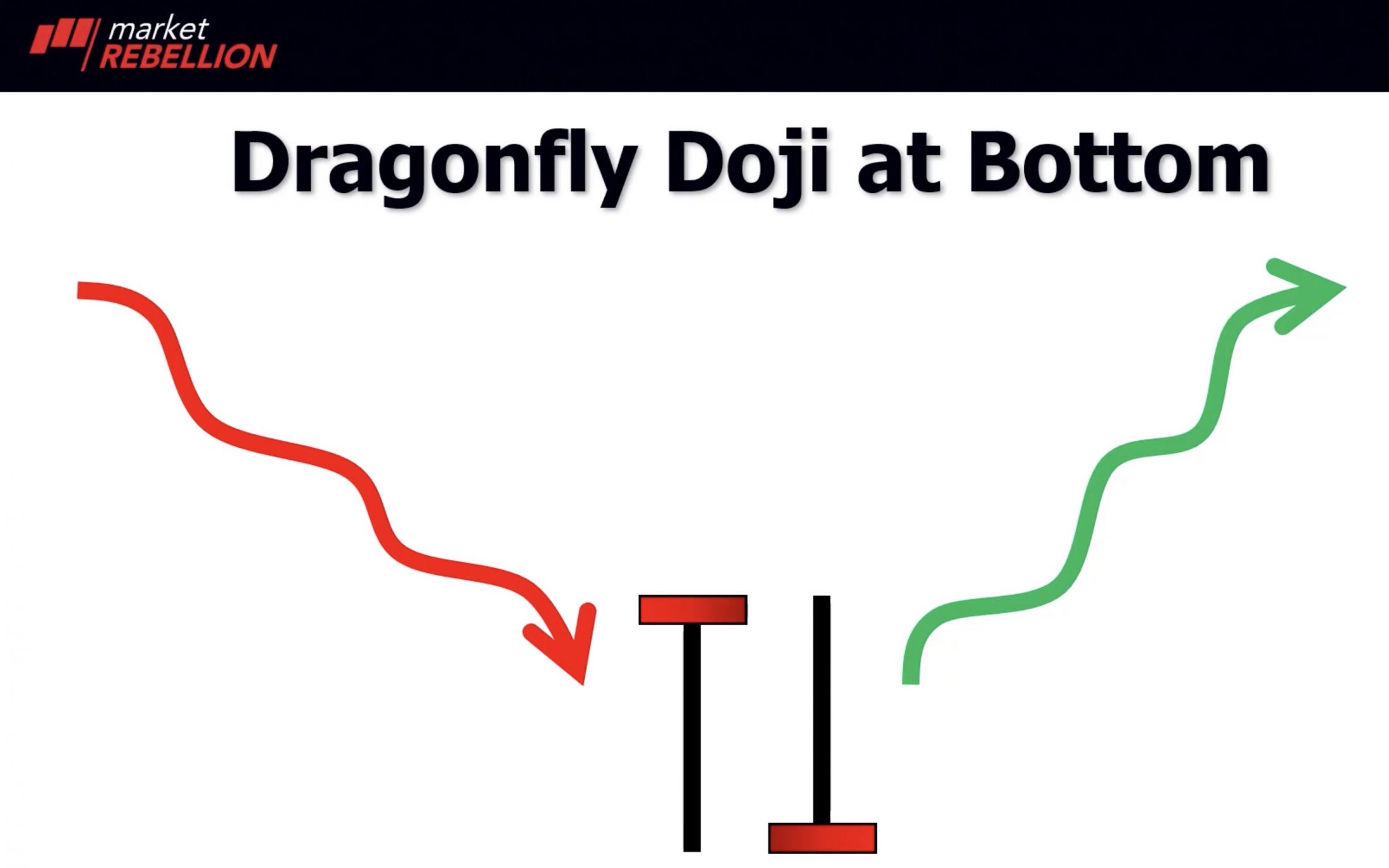 What is deals a dragonfly doji