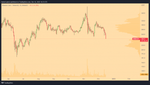 BNB Short Insight 12/16/22