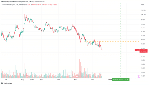 $COIN Trade Insight Update – 12/16/2022